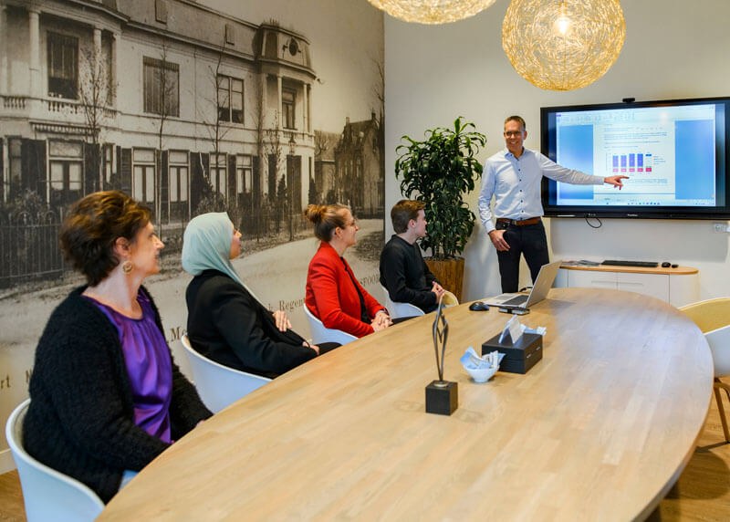 In kaart brengen, analyseren en verbeteren